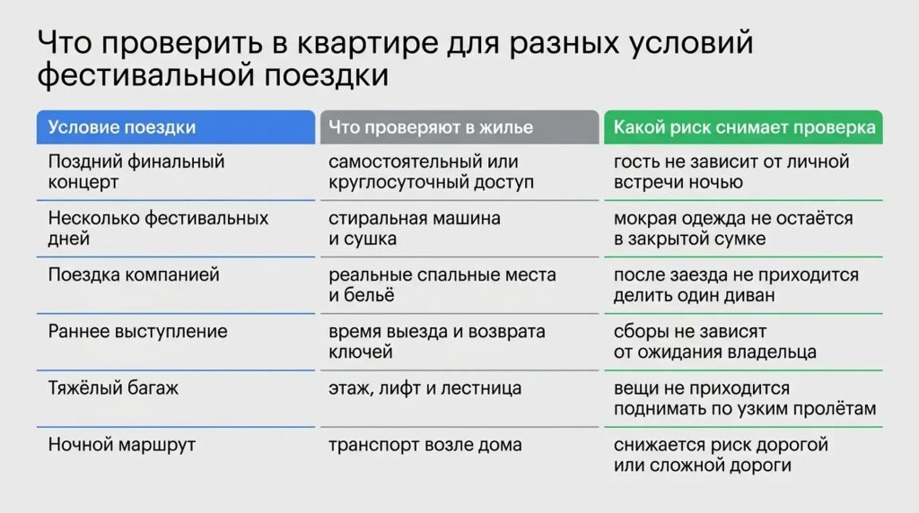 Что проверить в квартире для разных условий фестивальной поездки